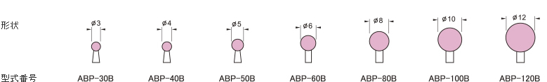 ABP-30B ABP-40B ABP-50B ABP-60B ABP-80B ABP-100B ABP-120B