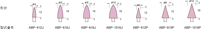 ABP-412J ABP-616J ABP-1016J ABP-612P ABP-815P ABP-1018P