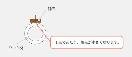 Cristone クリストンブリッスル | ファイバーブラシ | SOWA-双和化成 Cristone クリストンブリッスル | ファイバーブラシ | SOWA-双和化成
